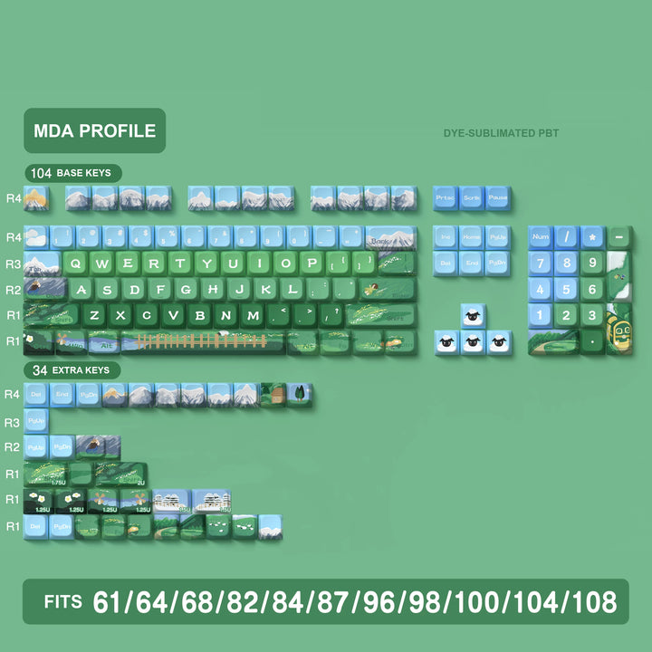 Heidi and Grandpa Keycaps Set for Mechanical Keyboards